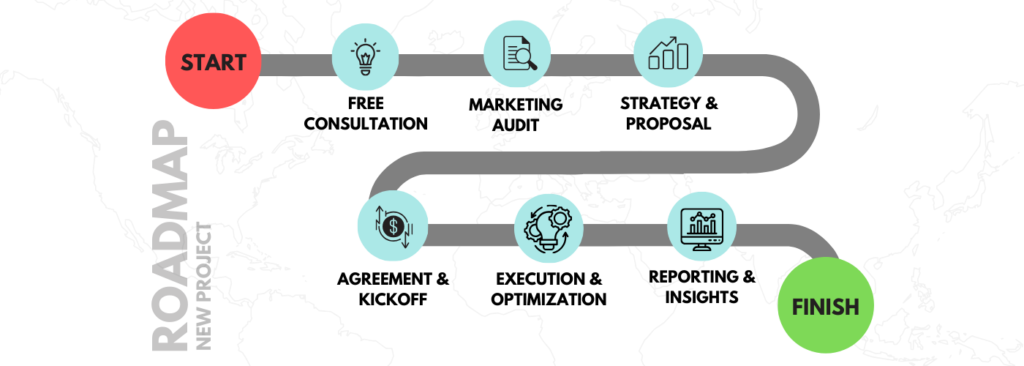 Digital Marketing Company SourceIO in Sangavi Pune